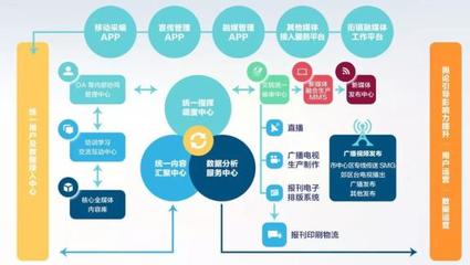 縣級融媒體中心建設(shè)的上海模式 徐世平談網(wǎng)上新媒體服務(wù)創(chuàng)新