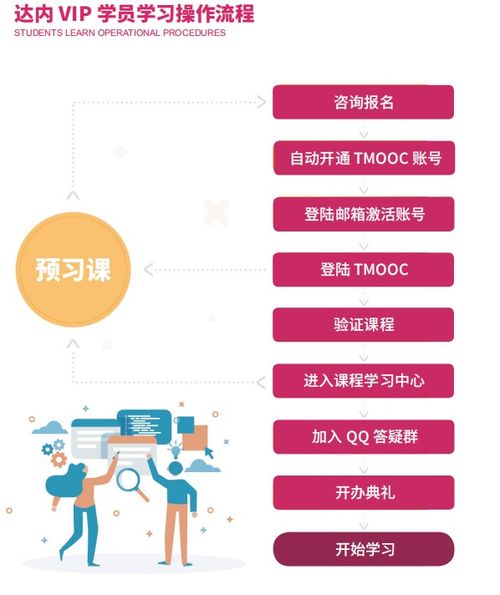 全鏈路UI在線(xiàn)課程培訓(xùn) 計(jì)算機(jī)軟件開(kāi)發(fā)的前沿路徑