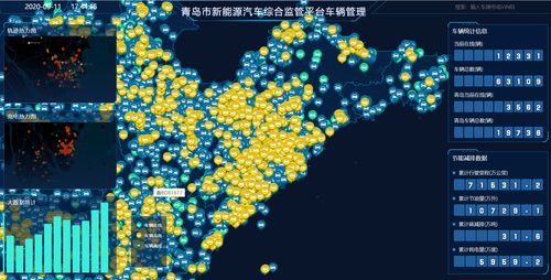 世界工業互聯網之都加速崛起 青島構建新能源汽車、城市大腦與工業互聯網數據服務
