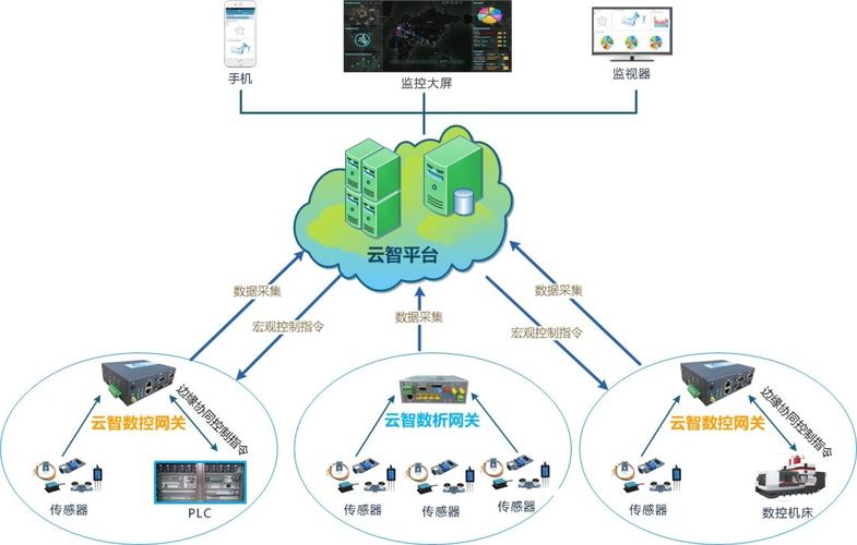 網絡-工業互聯網產業聯盟